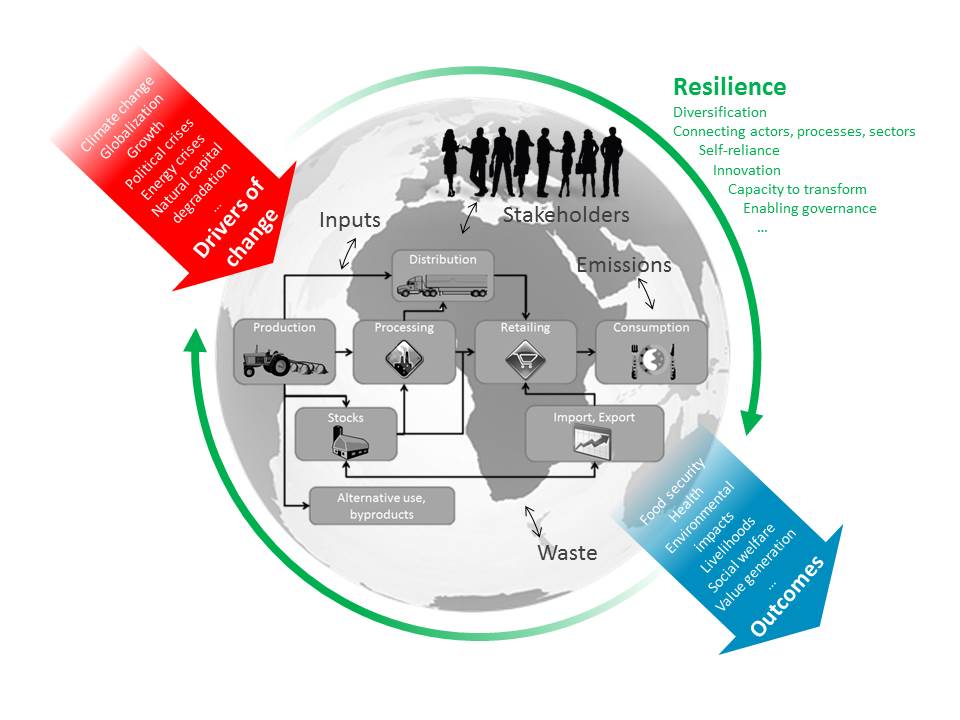 Enlarged view: Resilient Food System image